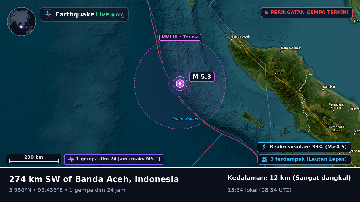 Samudra Hindia (Indonesia)