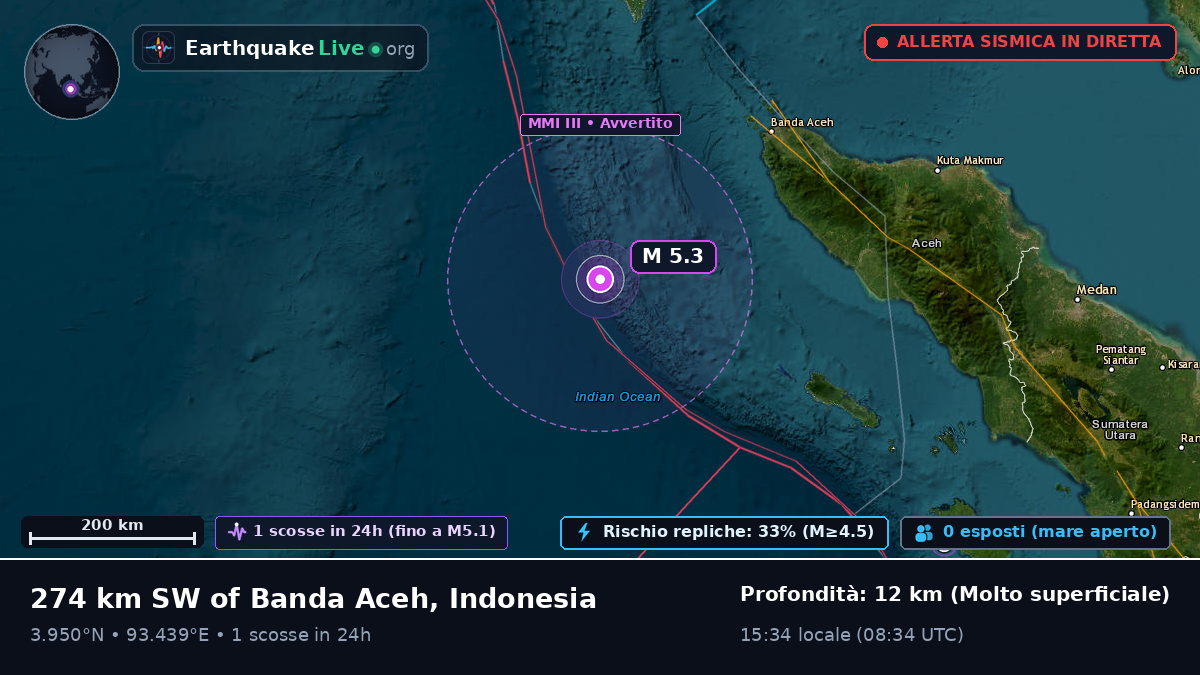 Oceano Indiano (Indonesia)