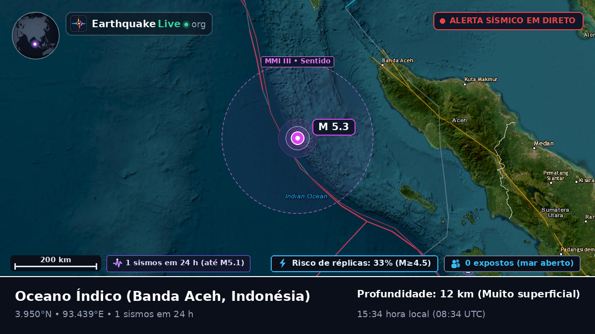 Oceano Índico (Indonésia)