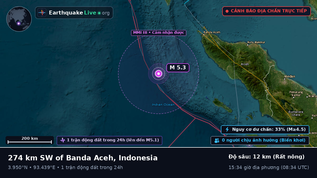 Ấn Độ Dương (Indonesia)