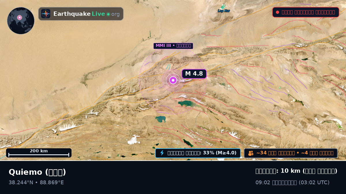 Xinjiang Uygur, চীন