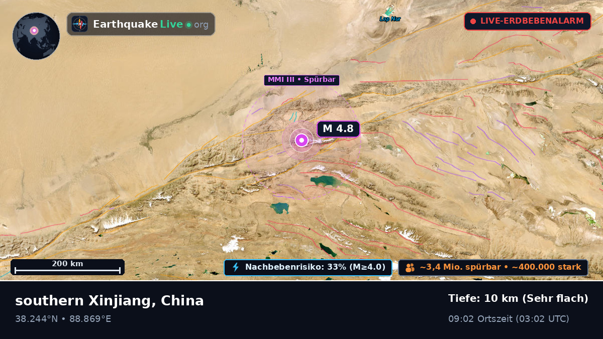 Xinjiang Uygur, China