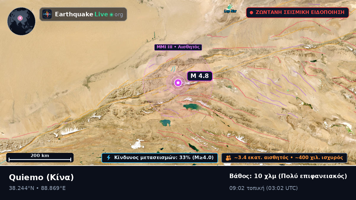 Xinjiang Uygur, Κίνα