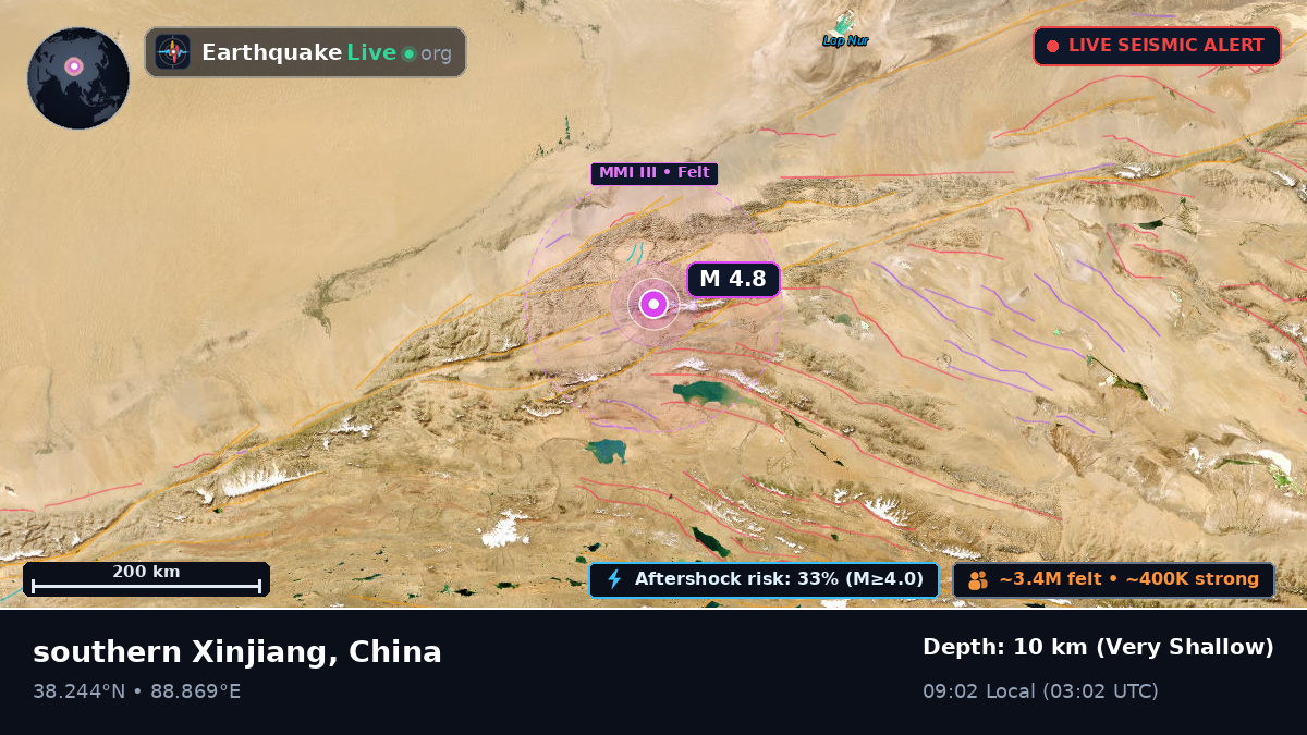 Xinjiang Uygur, China