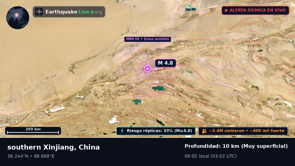 Xinjiang Uygur, China