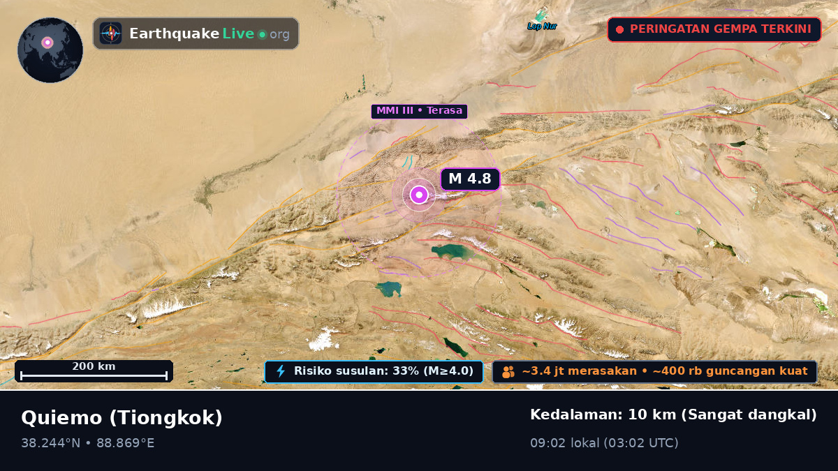 Xinjiang Uygur, Tiongkok