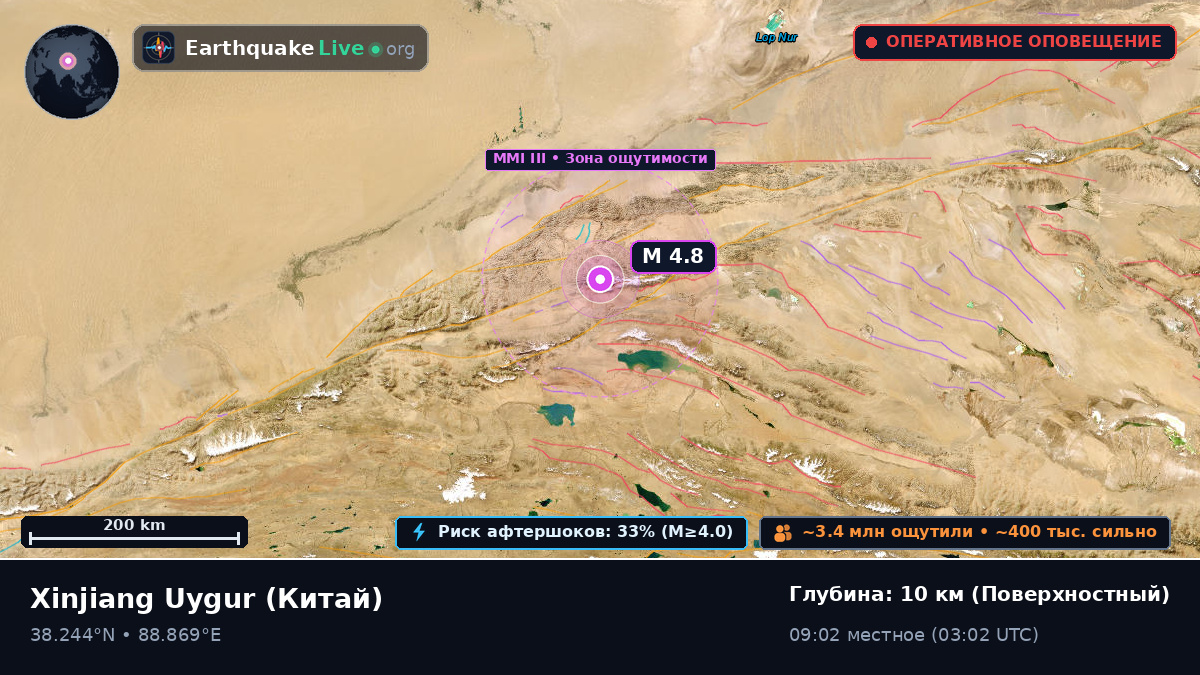 Xinjiang Uygur, Китай