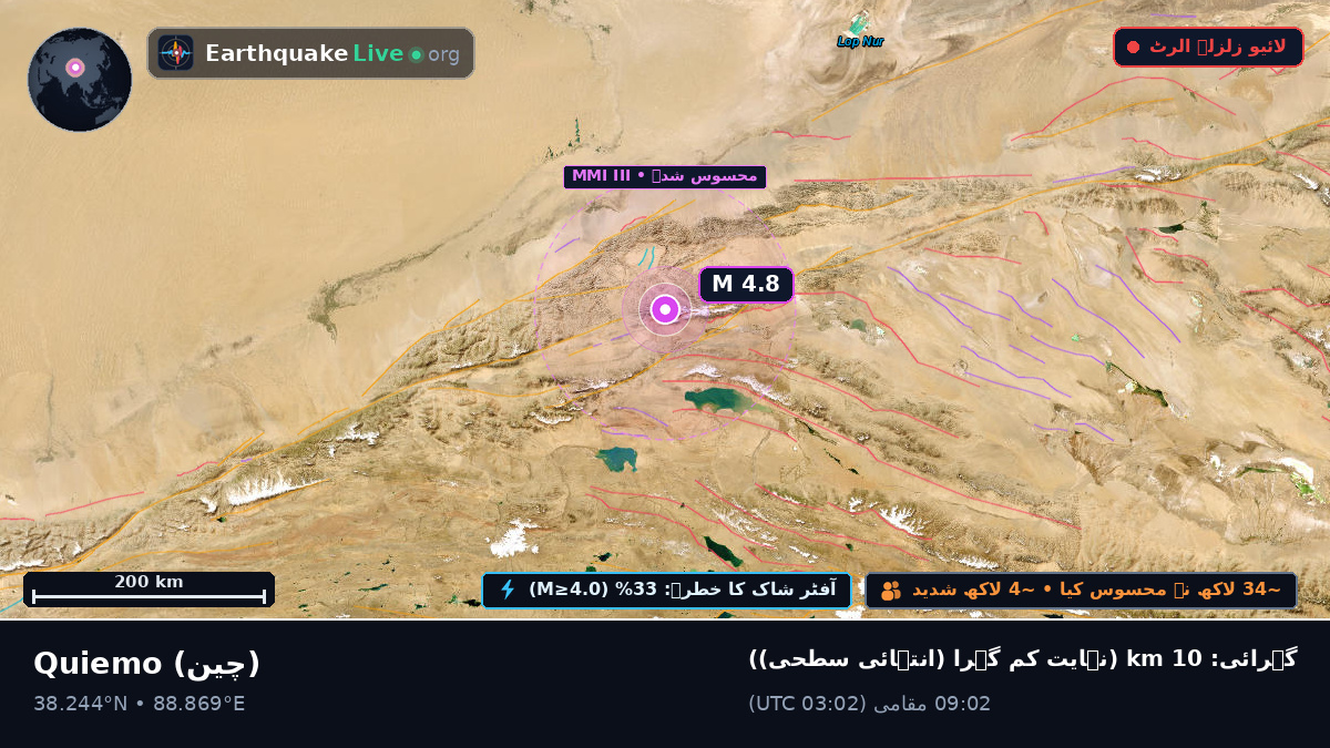 Xinjiang Uygur, چین