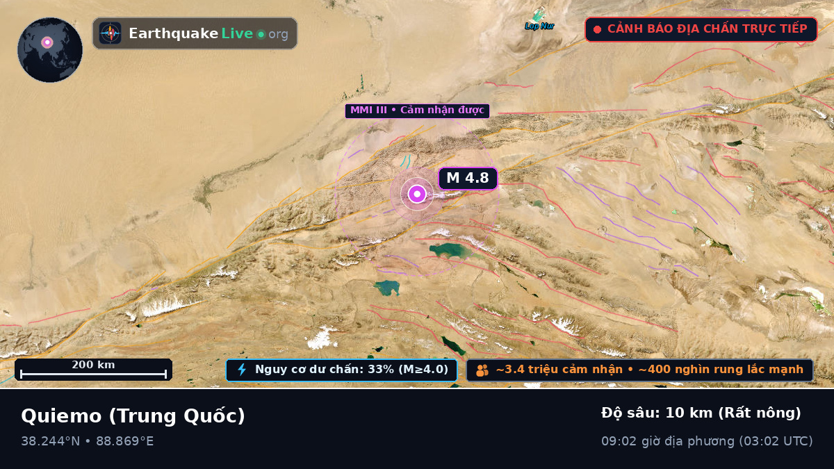 Xinjiang Uygur, Trung Quốc