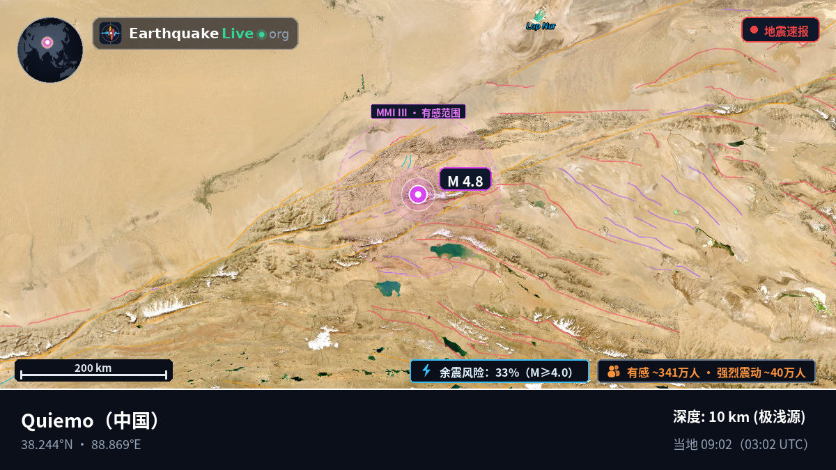 Xinjiang Uygur, 中国