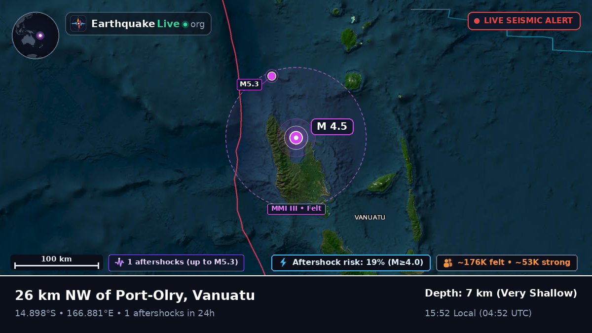Sanma, Vanuatu