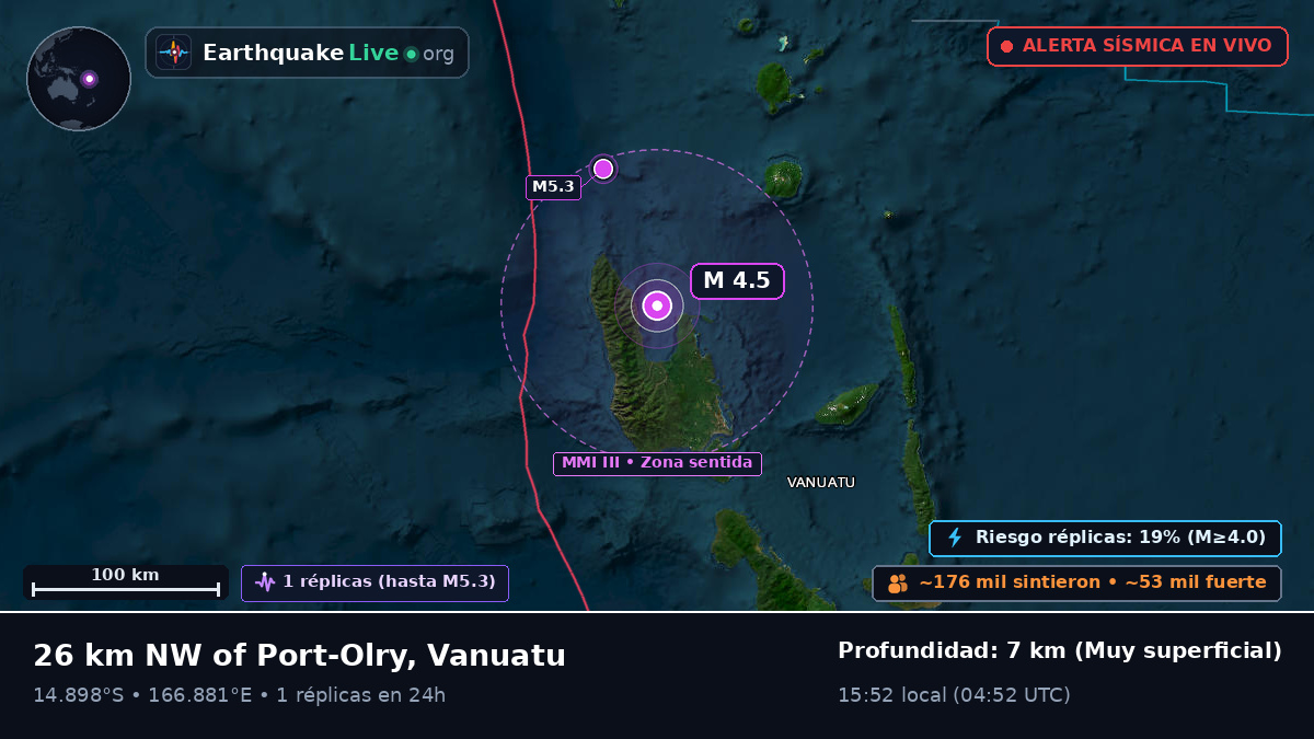 Sanma, Vanuatu