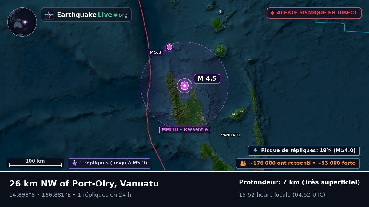 Sanma, Vanuatu