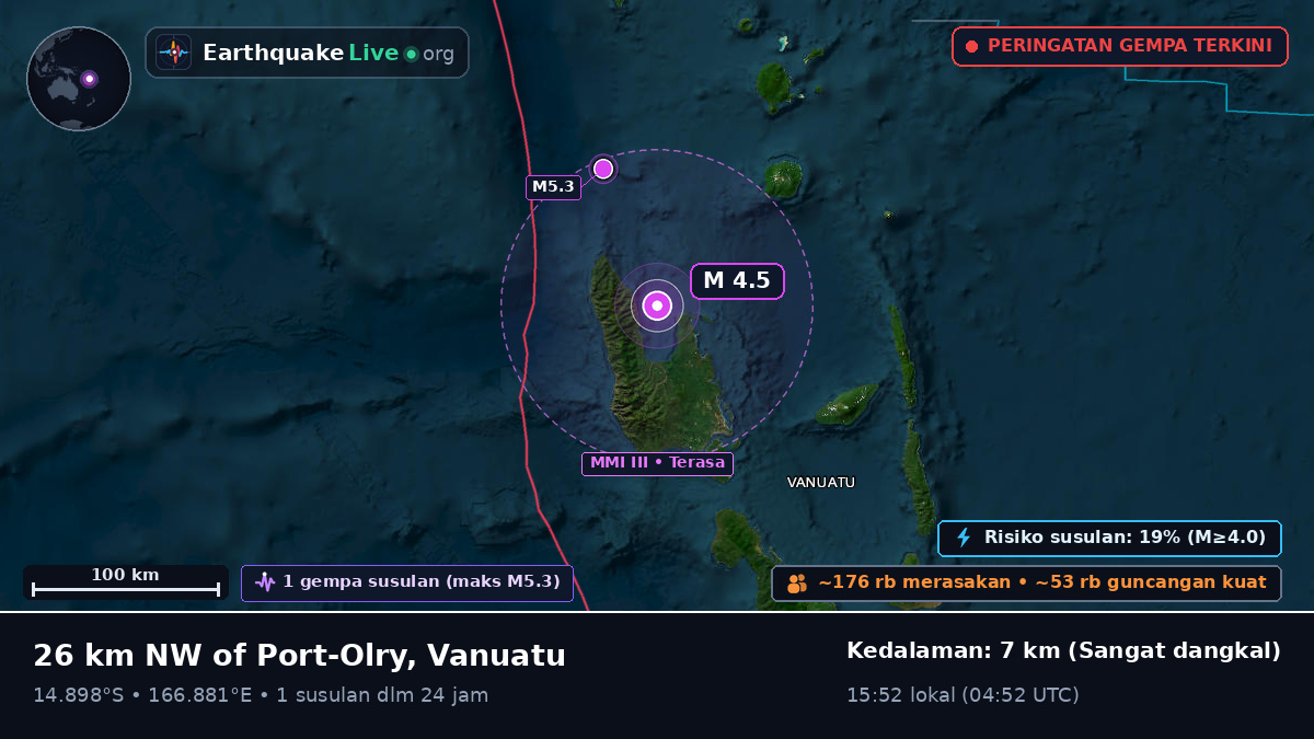 Sanma, Vanuatu