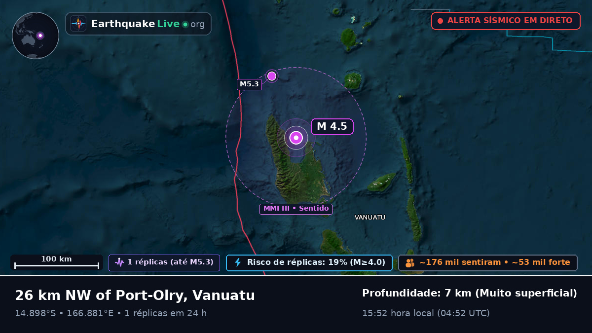 Sanma, Vanuatu