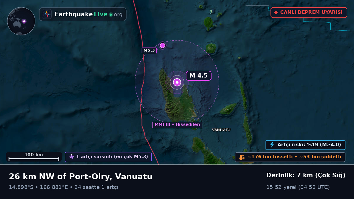 Sanma, Vanuatu