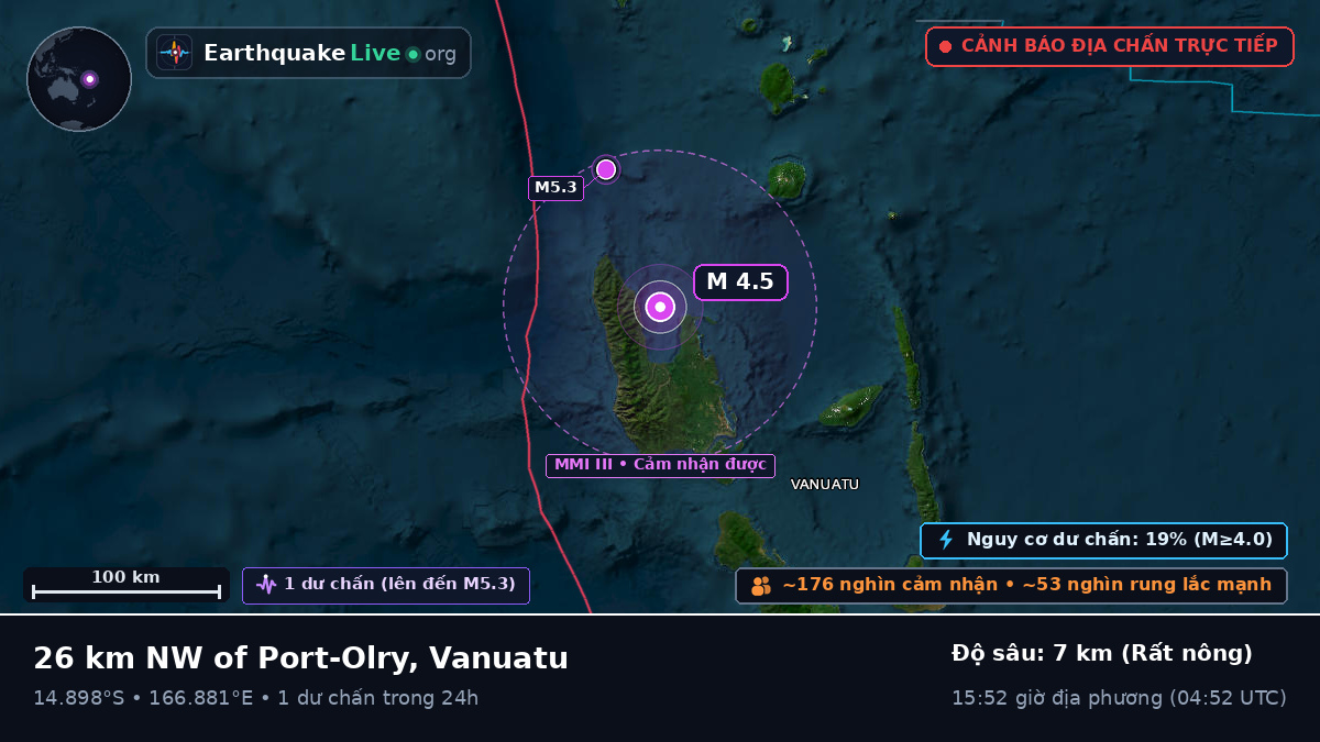 Sanma, Vanuatu