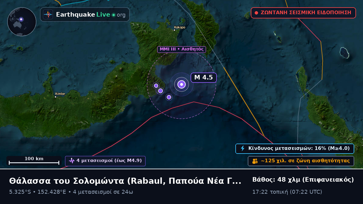 Θάλασσα του Σολομώντα (Παπούα Νέα Γουινέα)
