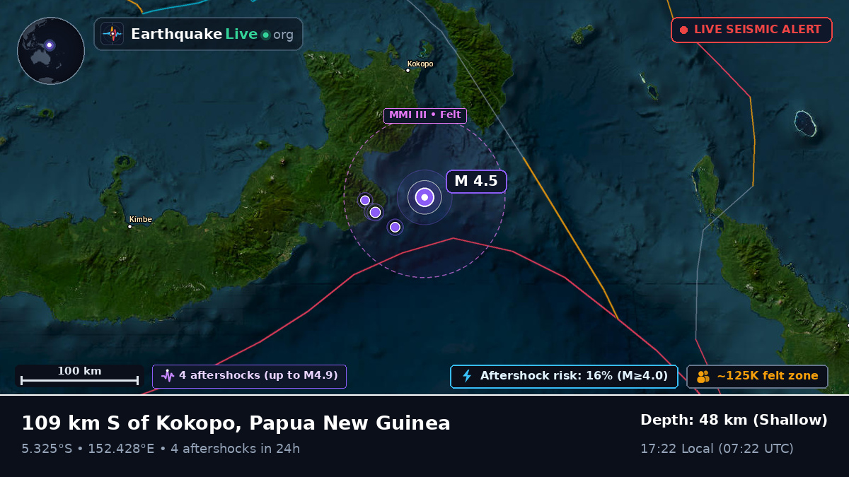 Solomon Sea (Papua New Guinea)