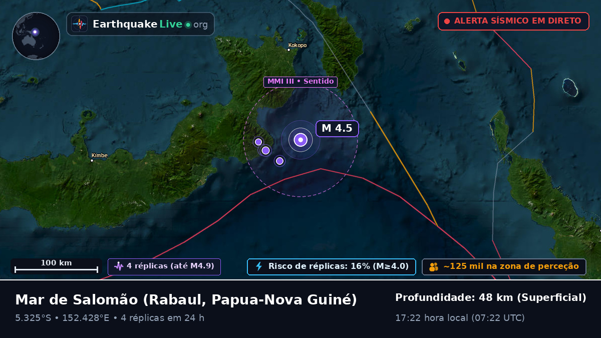 Mar de Salomão (Papua-Nova Guiné)
