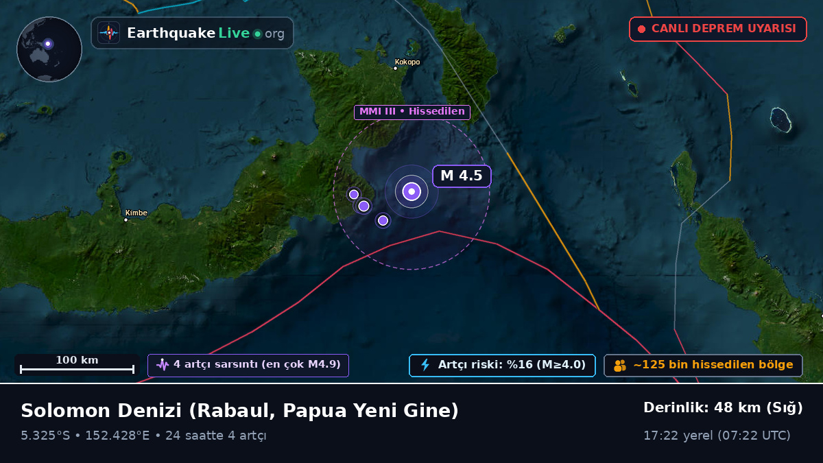 Solomon Denizi (Papua Yeni Gine)
