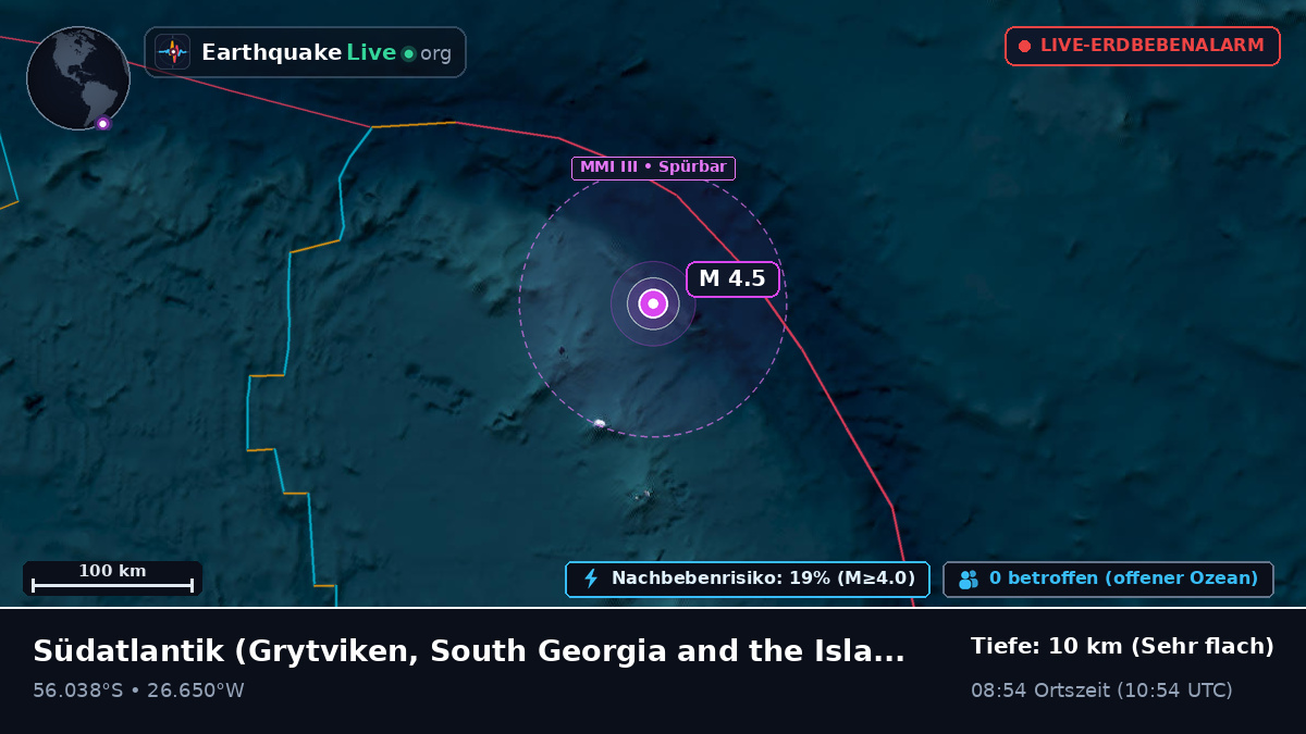 Südatlantik (South Georgia and the Islands)