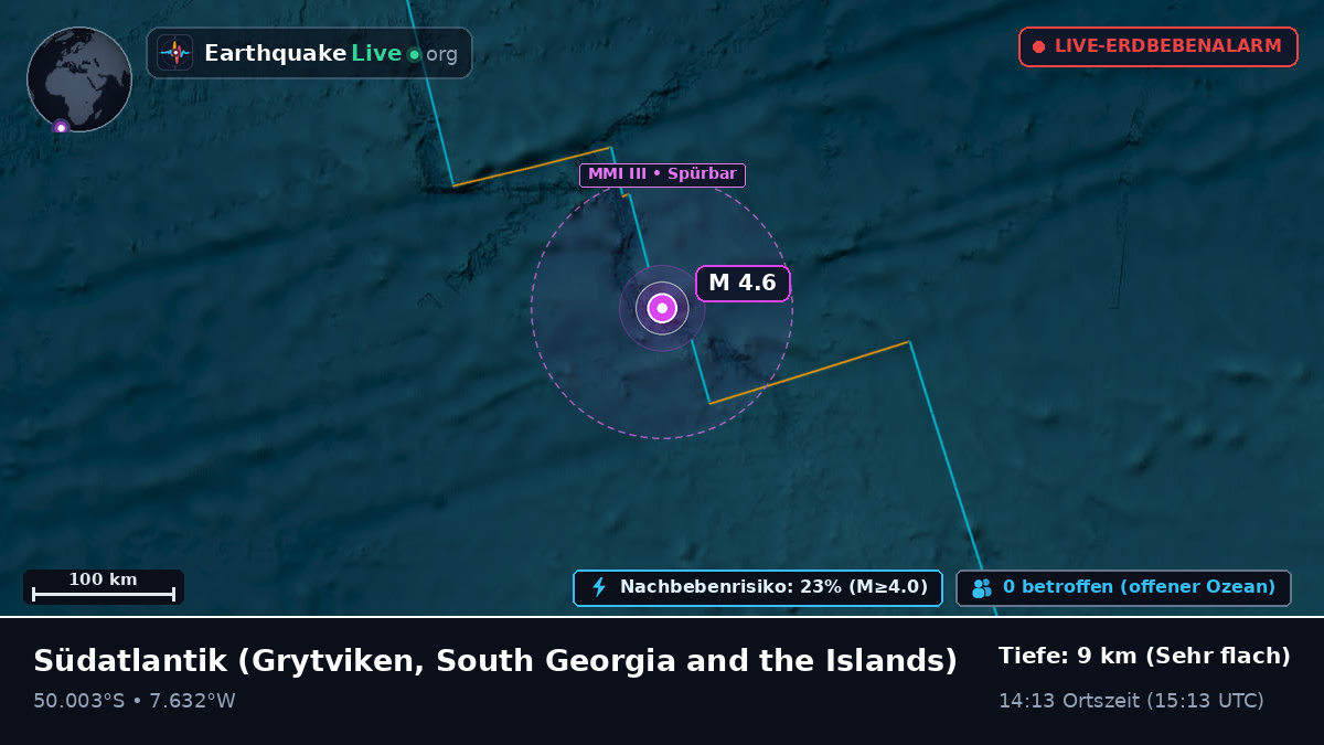 Südatlantik (South Georgia and the Islands)