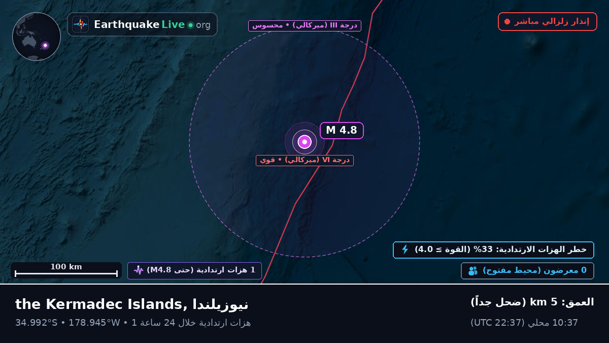جنوب المحيط الهادئ (نيوزيلندا)