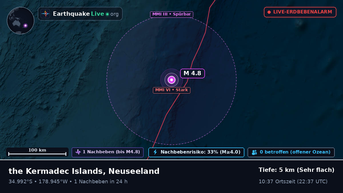 Südpazifik (Neuseeland)