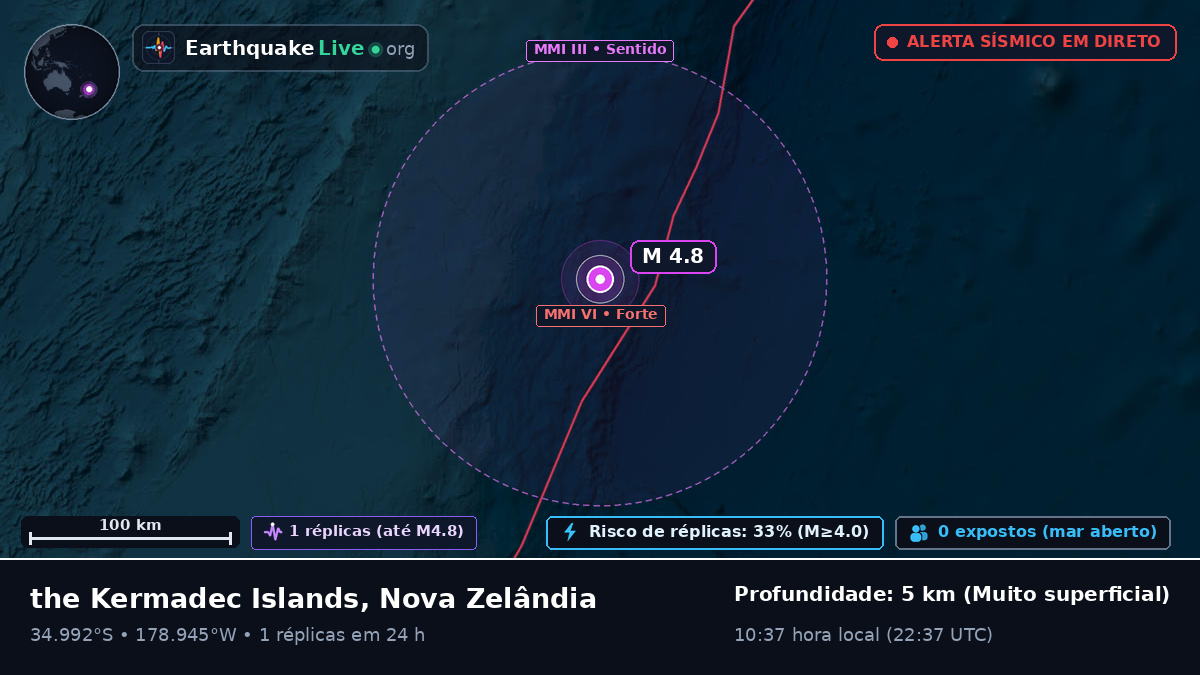 Oceano Pacífico Sul (Nova Zelândia)