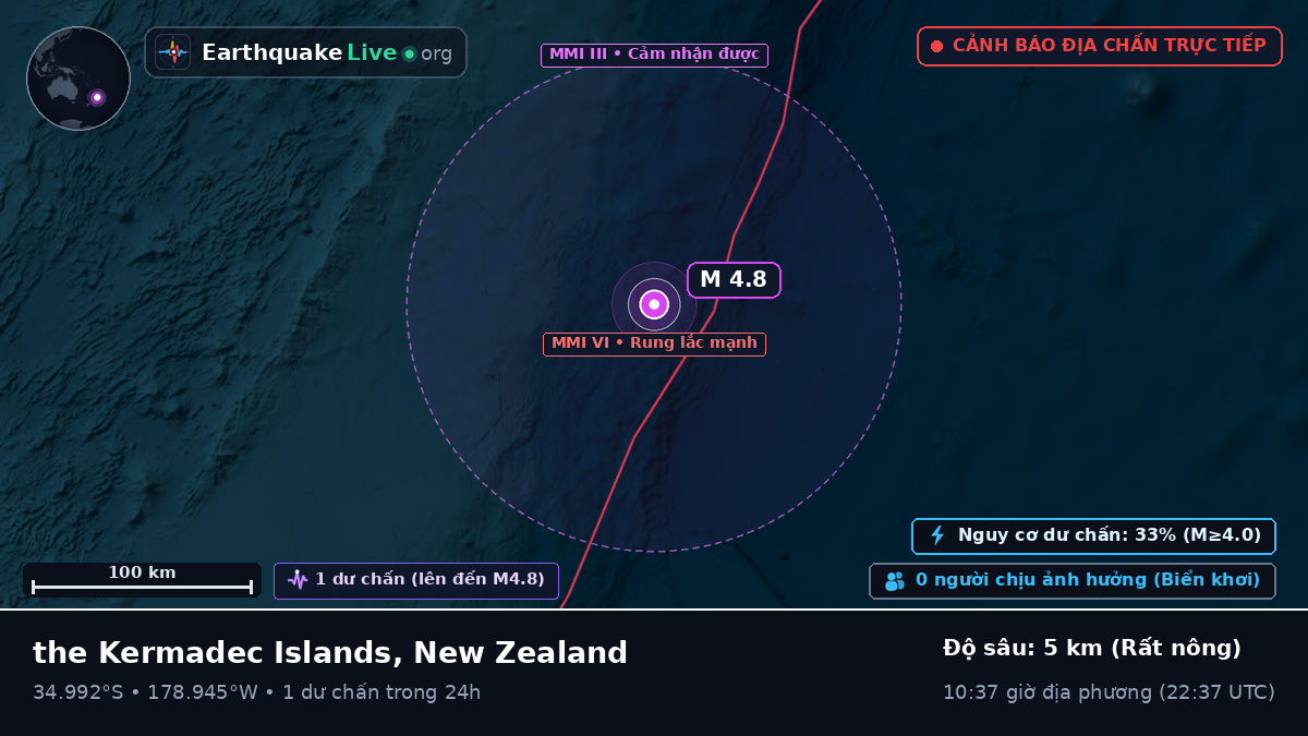 Nam Thái Bình Dương (New Zealand)