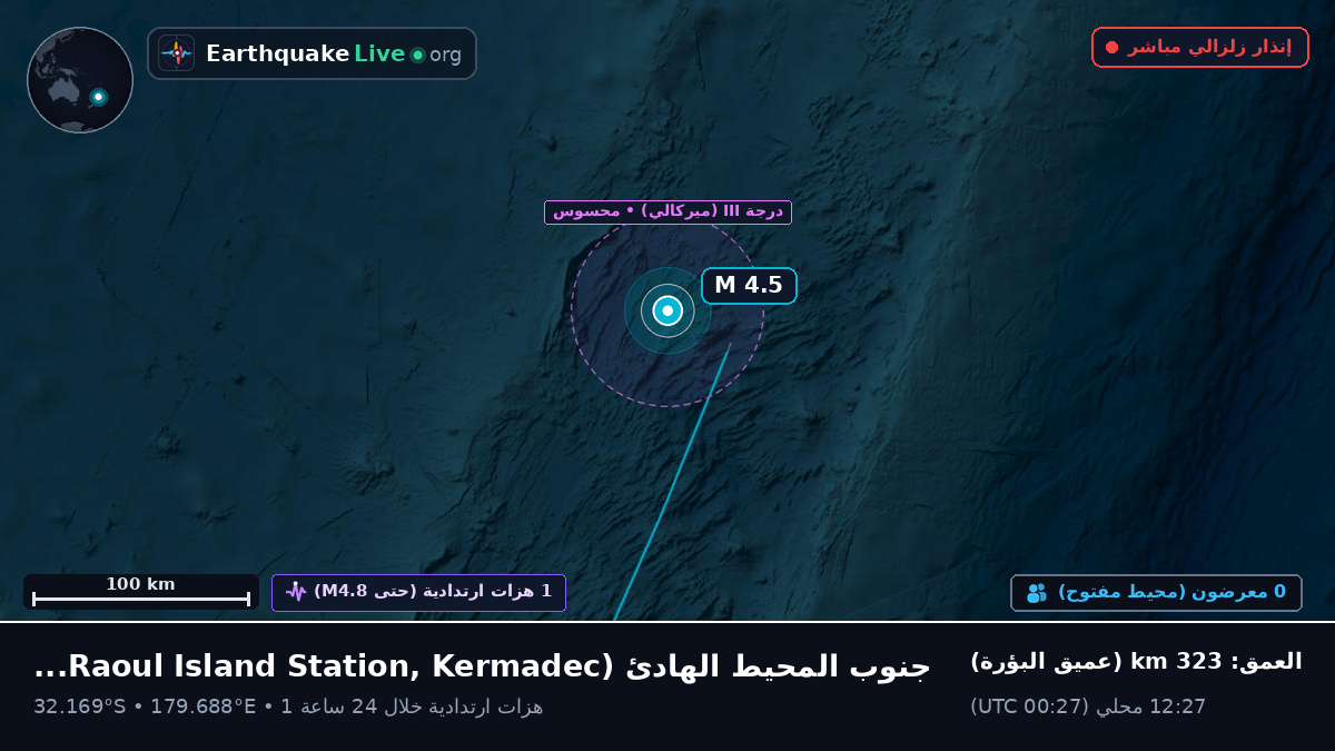 جنوب المحيط الهادئ (Kermadec Islands)