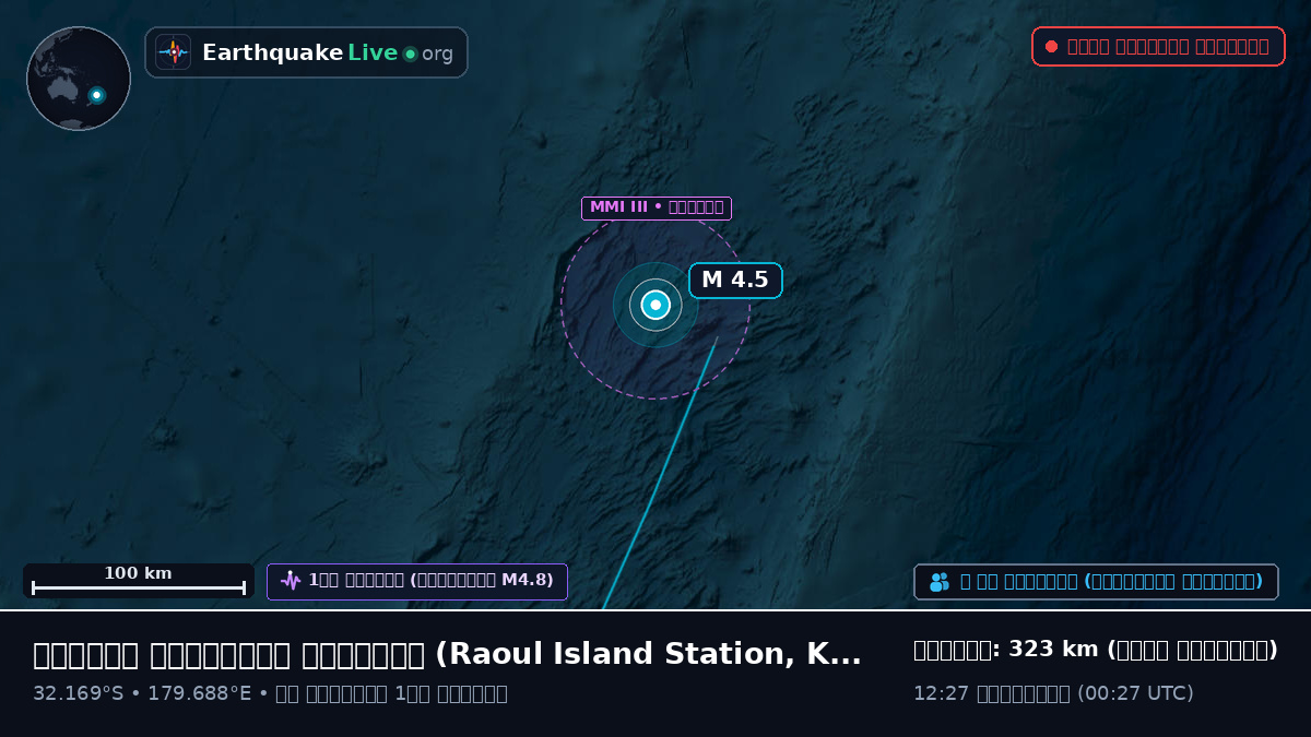 দক্ষিণ প্রশান্ত মহাসাগর (Kermadec Islands)