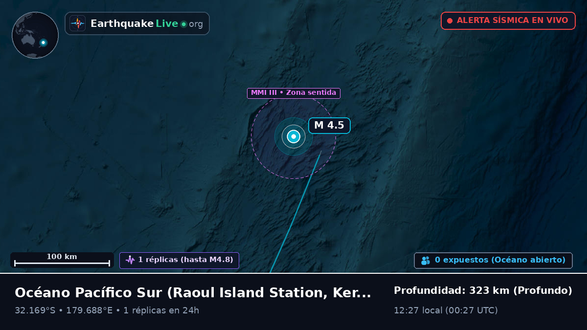 Océano Pacífico Sur (Kermadec Islands)