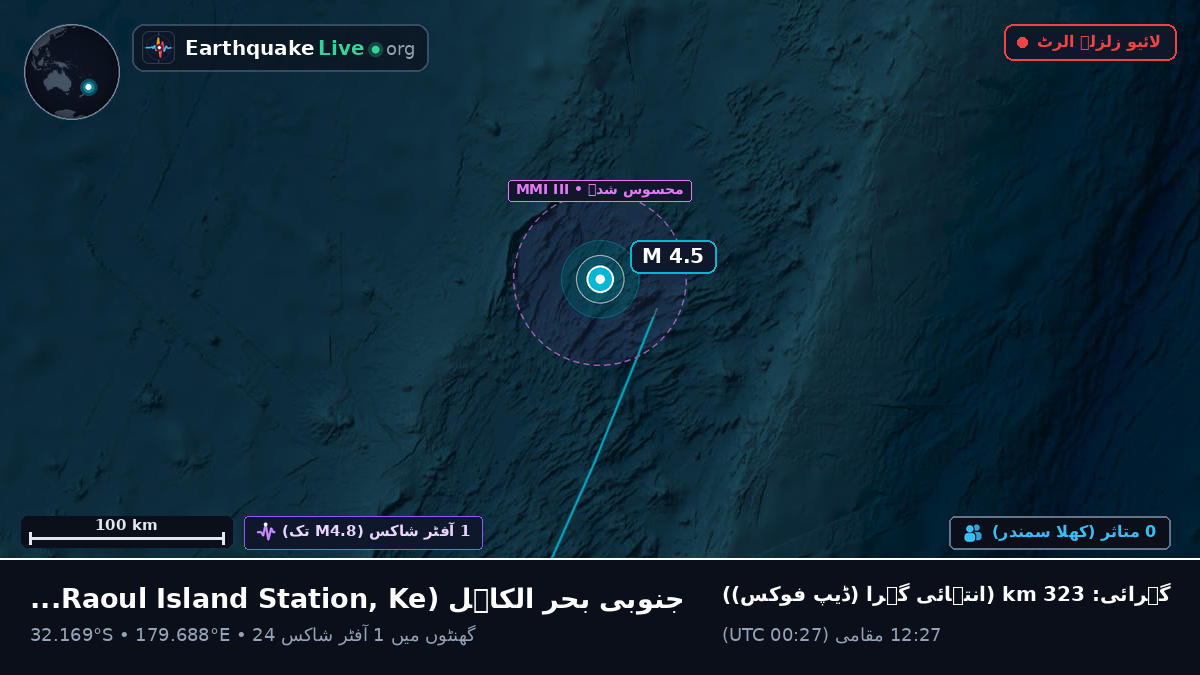 جنوبی بحر الکاہل (Kermadec Islands)
