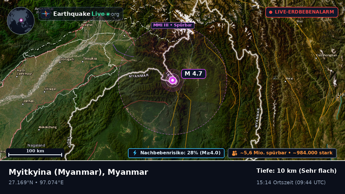 Kachin, Myanmar
