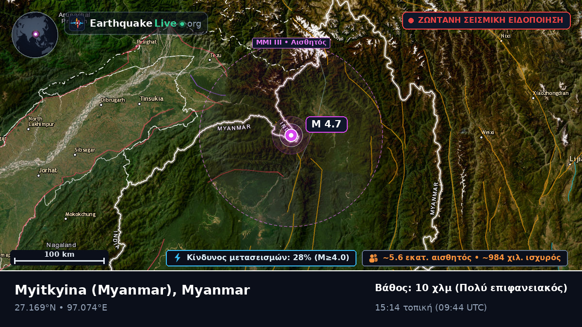 Kachin, Myanmar