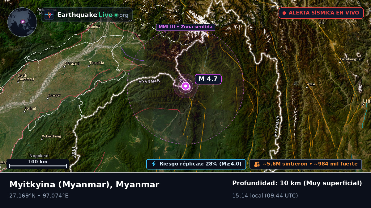 Kachin, Myanmar