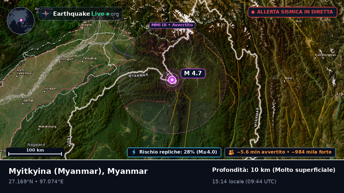 Kachin, Myanmar