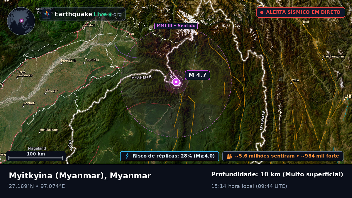 Kachin, Myanmar