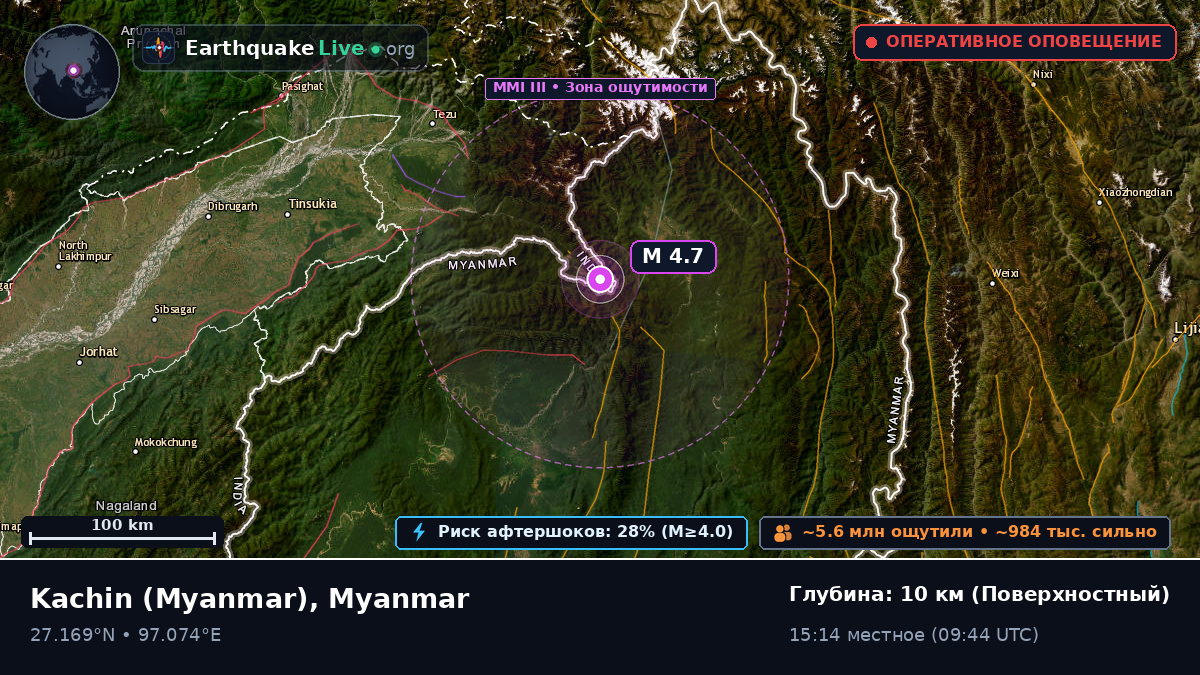 Kachin, Myanmar