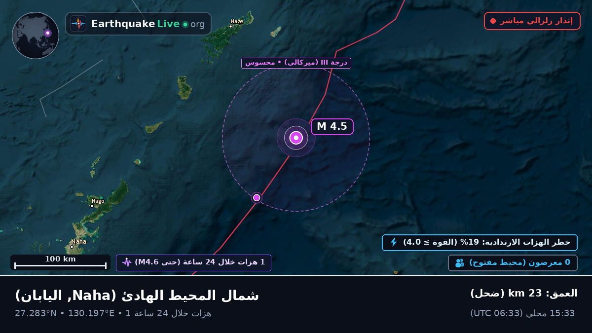 شمال المحيط الهادئ (اليابان)