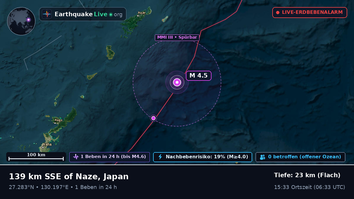Nordpazifik (Japan)