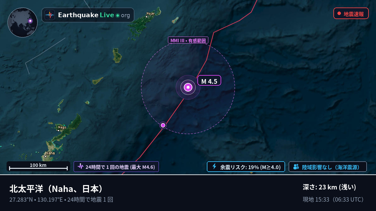 北太平洋 (日本)