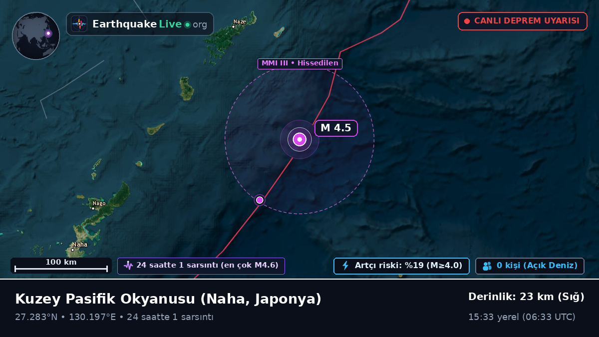 Kuzey Pasifik Okyanusu (Japonya)