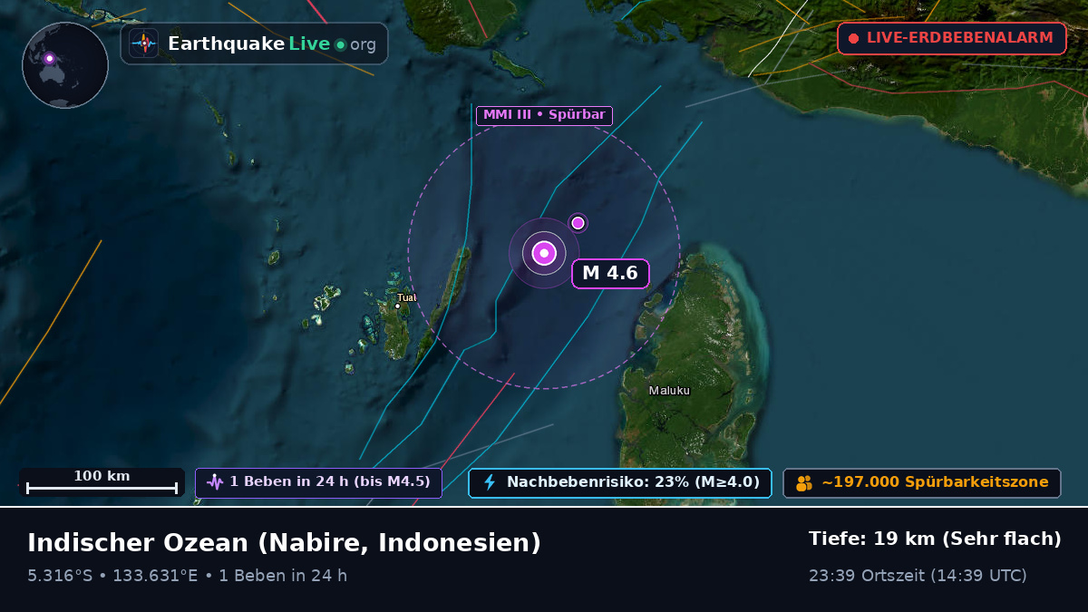 Indischer Ozean (Indonesien)