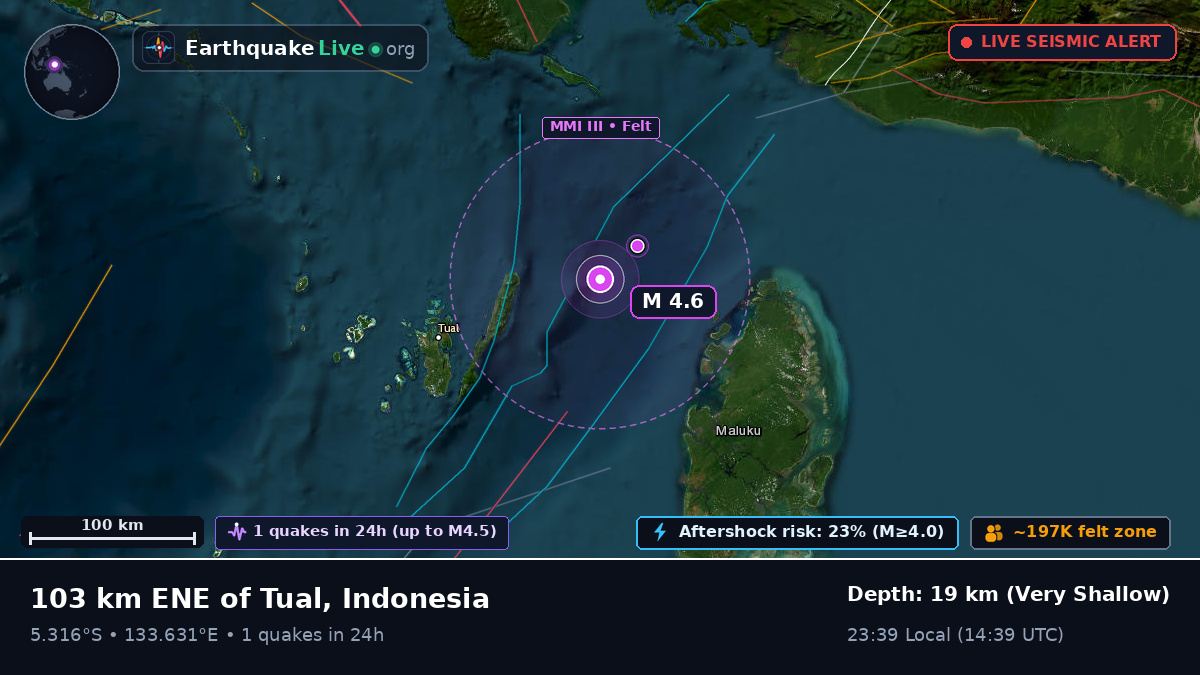 Indian Ocean (Indonesia)