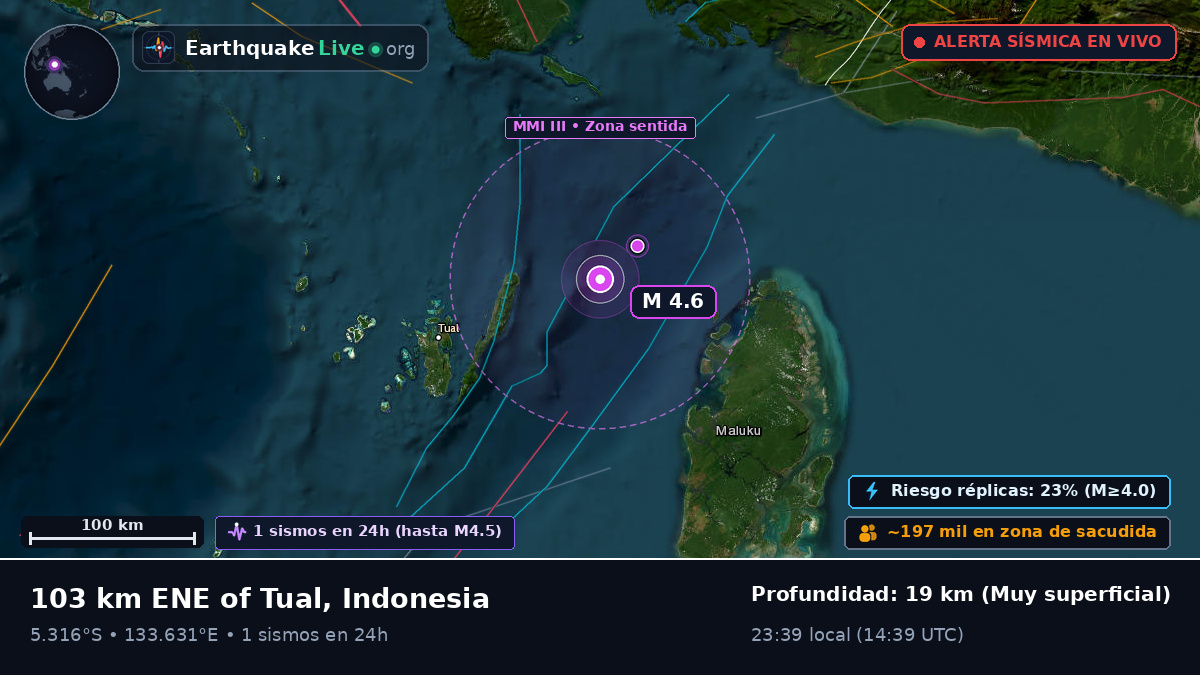 Océano Índico (Indonesia)