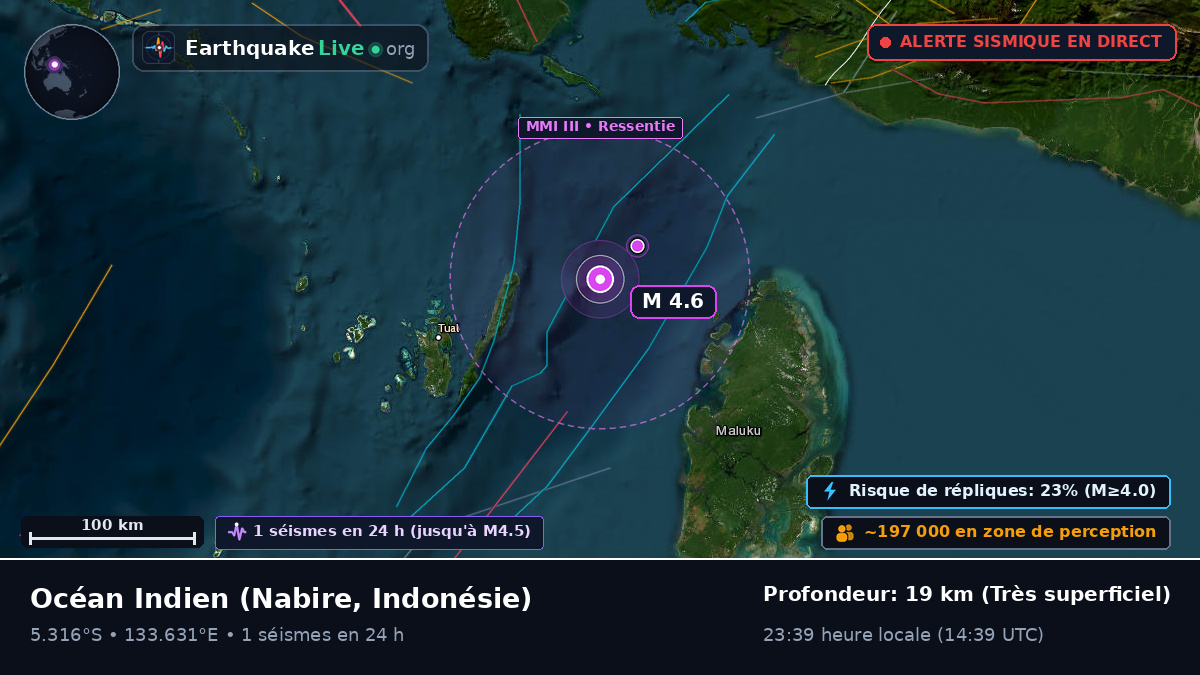 Océan Indien (Indonésie)