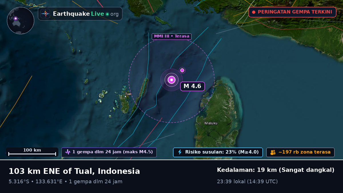 Samudra Hindia (Indonesia)